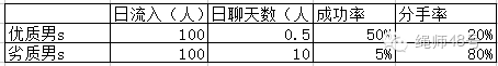 告解室字母圈字母圈里，素质较高的人都藏在哪里？为什么我永远找不到？