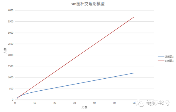 告解室字母圈字母圈里，素质较高的人都藏在哪里？为什么我永远找不到？