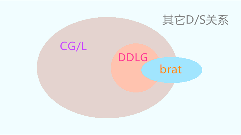 告解室字母圈有种属性叫做“皮一下是我爱你的方式”