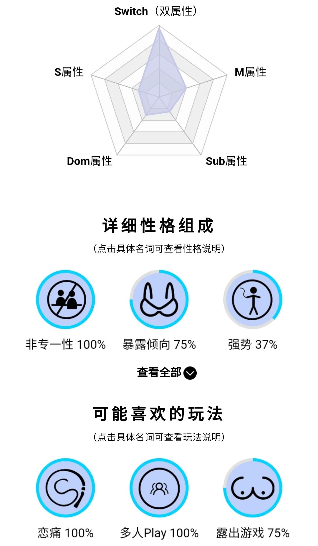 告解室字母圈确定不了自己的属性，就不配玩dom/sub了？