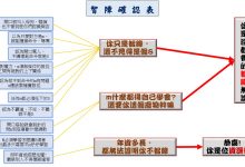 S非智障，但智障常常以為自己很S-告解室