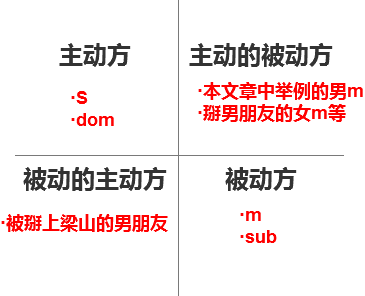 字母圈这些男m是女s最头疼的对手