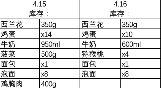 字母圈在上海，封闭管理中的partner们