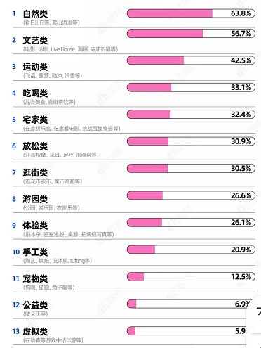 字母圈人类瑟瑟新花样速报（2）千万不要带女孩子做这种会让妆花掉的约会项目