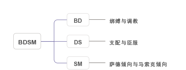 字母圈字母圈百科全书一(dom/sub名词解释)-告解室